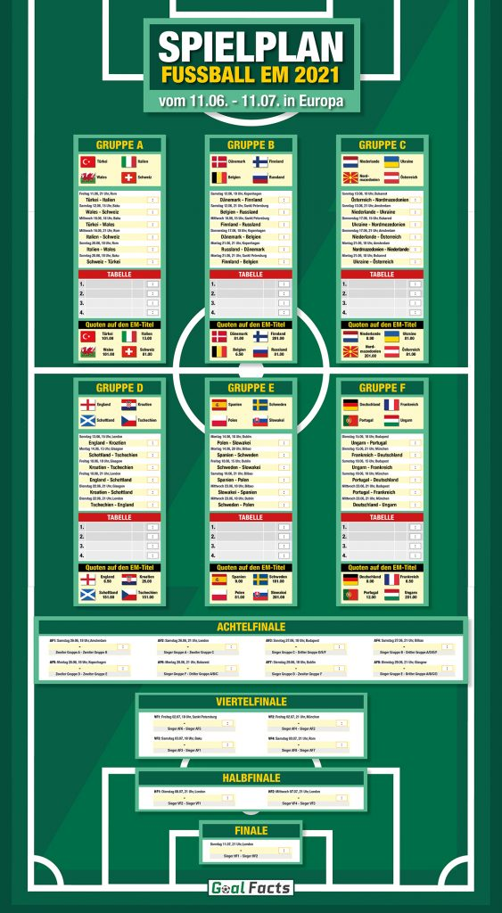 Spielplan EM 2021